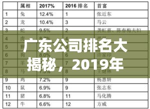 廣東公司排名大揭秘，2019年繁榮背后的力量榜單