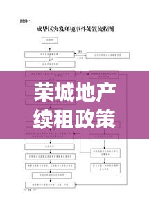 榮城地產(chǎn)續(xù)租政策解讀，最新文件揭秘續(xù)租條件與流程