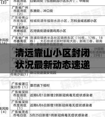 清遠(yuǎn)靠山小區(qū)封閉狀況最新動態(tài)速遞