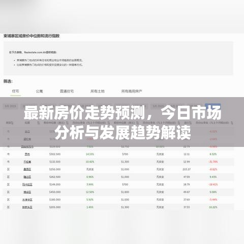 最新房價走勢預(yù)測，今日市場分析與發(fā)展趨勢解讀