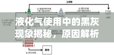 液化氣使用中的黑灰現(xiàn)象揭秘，原因解析與應(yīng)對(duì)方法