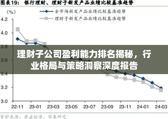理財(cái)子公司盈利能力排名揭秘，行業(yè)格局與策略洞察深度報(bào)告