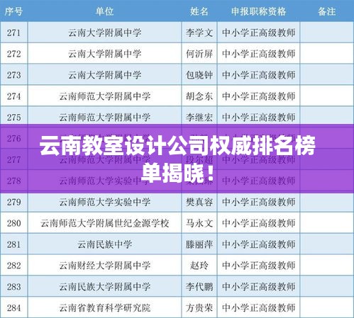 云南教室設計公司權威排名榜單揭曉！