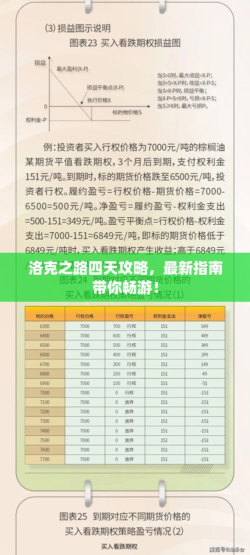 洛克之路四天攻略，最新指南帶你暢游！