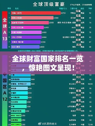 全球財(cái)富國家排名一覽，驚艷圖文呈現(xiàn)！