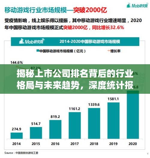 揭秘上市公司排名背后的行業(yè)格局與未來趨勢，深度統(tǒng)計報表洞察報告