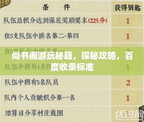 尚書閣游玩秘籍，探秘攻略，百度收錄標(biāo)準(zhǔn)