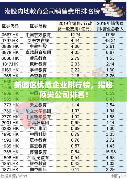 新園區(qū)優(yōu)質(zhì)企業(yè)排行榜，揭秘頂尖公司排名！