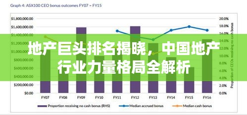 地產(chǎn)巨頭排名揭曉，中國地產(chǎn)行業(yè)力量格局全解析