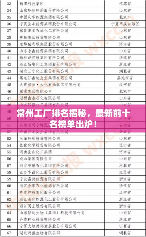 常州工廠排名揭秘，最新前十名榜單出爐！