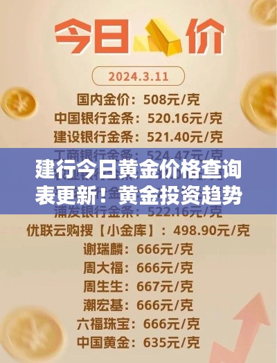 建行今日黃金價格查詢表更新！黃金投資趨勢揭秘