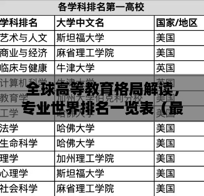 全球高等教育格局解讀，專業(yè)世界排名一覽表（最新）