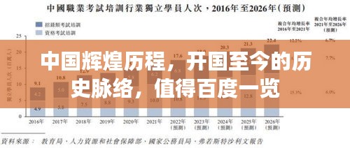 中國(guó)輝煌歷程，開國(guó)至今的歷史脈絡(luò)，值得百度一覽