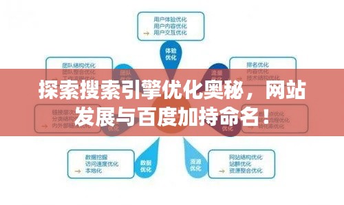探索搜索引擎優(yōu)化奧秘，網(wǎng)站發(fā)展與百度加持命名！