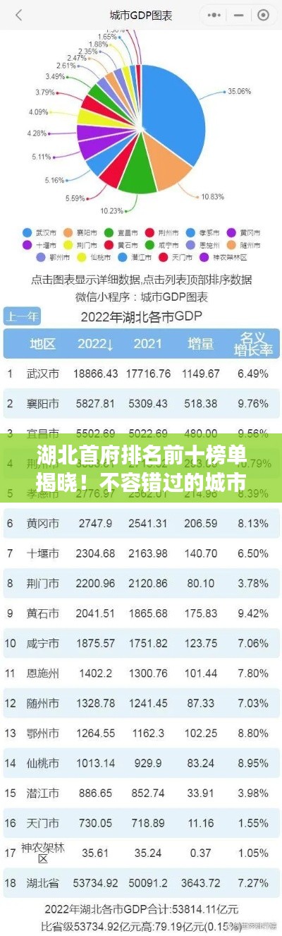 湖北首府排名前十榜單揭曉！不容錯(cuò)過的城市榜單