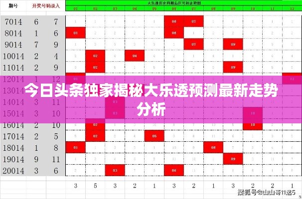 今日頭條獨(dú)家揭秘大樂(lè)透預(yù)測(cè)最新走勢(shì)分析