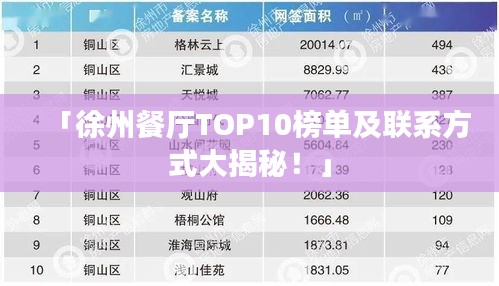 「徐州餐廳TOP10榜單及聯(lián)系方式大揭秘！」
