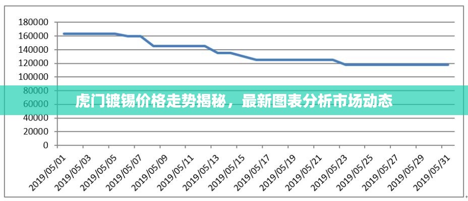 虎門鍍錫價格走勢揭秘，最新圖表分析市場動態(tài)