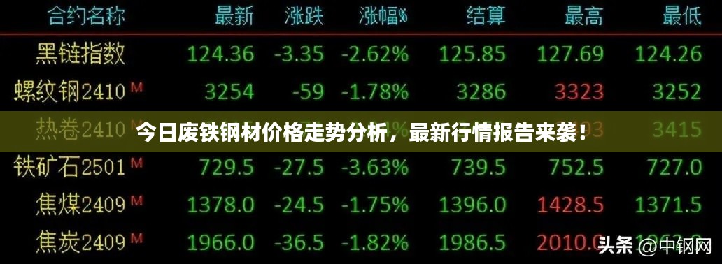 今日廢鐵鋼材價格走勢分析，最新行情報告來襲！