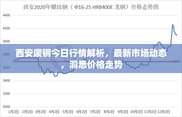 西安廢鋼今日行情解析，最新市場(chǎng)動(dòng)態(tài)，洞悉價(jià)格走勢(shì)