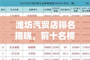 濰坊汽貿(mào)店排名揭曉，前十名榜單不容錯(cuò)過！