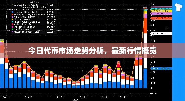 今日代幣市場(chǎng)走勢(shì)分析，最新行情概覽