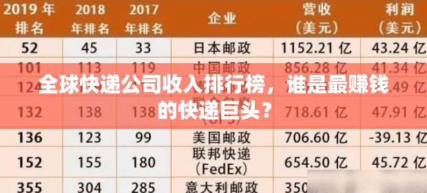 全球快遞公司收入排行榜，誰是最賺錢的快遞巨頭？