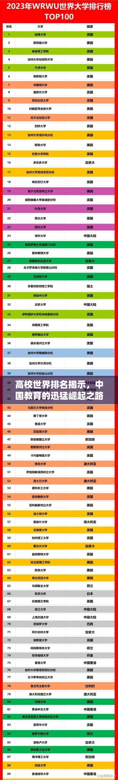 高校世界排名揭示，中國教育的迅猛崛起之路