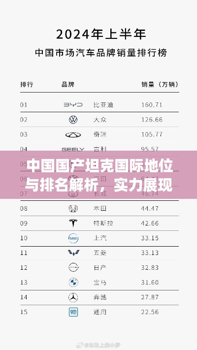 中國國產(chǎn)坦克國際地位與排名解析，實力展現(xiàn)全球矚目