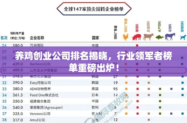 養(yǎng)雞創(chuàng)業(yè)公司排名揭曉，行業(yè)領(lǐng)軍者榜單重磅出爐！