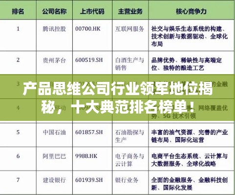 產(chǎn)品思維公司行業(yè)領(lǐng)軍地位揭秘，十大典范排名榜單！