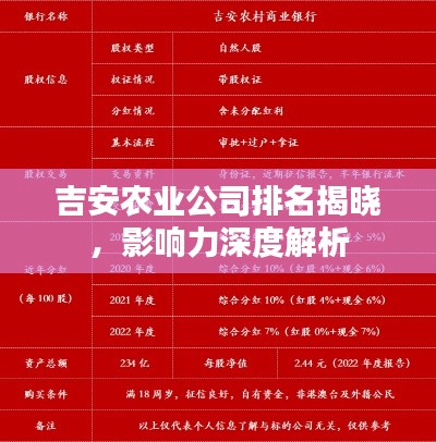 吉安農(nóng)業(yè)公司排名揭曉，影響力深度解析
