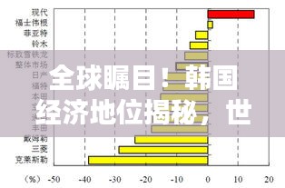 全球矚目！韓國經(jīng)濟(jì)地位揭秘，世界排名大揭秘