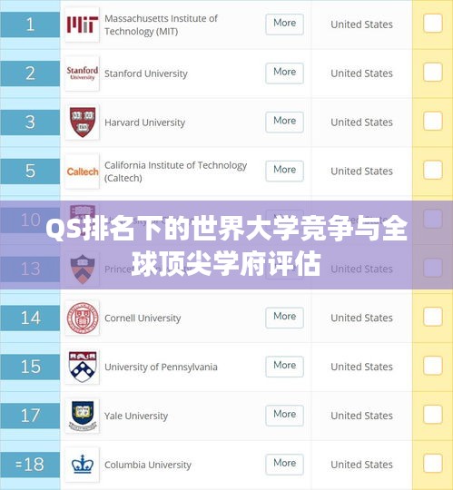QS排名下的世界大學(xué)競爭與全球頂尖學(xué)府評估