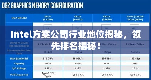 Intel方案公司行業(yè)地位揭秘，領(lǐng)先排名揭秘！