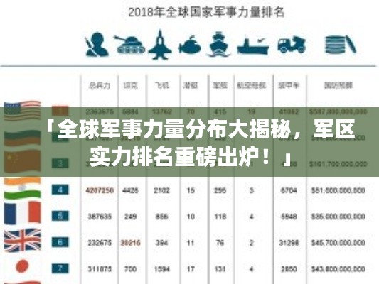 「全球軍事力量分布大揭秘，軍區(qū)實力排名重磅出爐！」