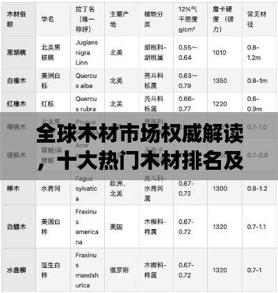 全球木材市場(chǎng)權(quán)威解讀，十大熱門木材排名及其特點(diǎn)