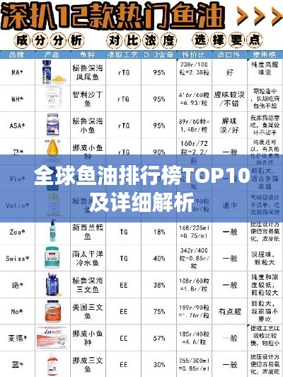 全球魚(yú)油排行榜TOP10及詳細(xì)解析