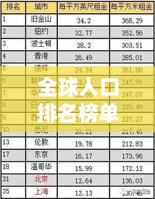 全球人口排名榜單揭秘，人口大國(guó)格局與趨勢(shì)分析