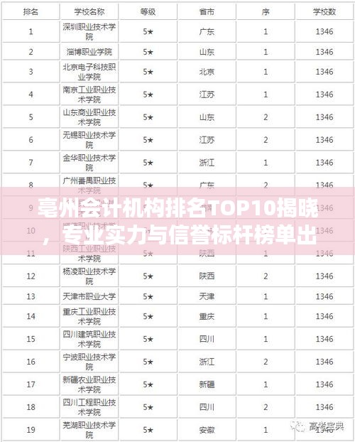 亳州會(huì)計(jì)機(jī)構(gòu)排名TOP10揭曉，專業(yè)實(shí)力與信譽(yù)標(biāo)桿榜單出爐！