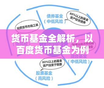 貨幣基金全解析，以百度貨幣基金為例，帶你洞悉投資之道！