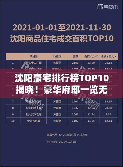沈陽豪宅排行榜TOP10揭曉！豪華府邸一覽無余