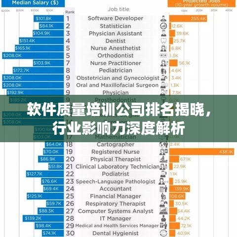 軟件質(zhì)量培訓(xùn)公司排名揭曉，行業(yè)影響力深度解析
