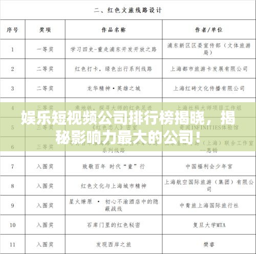 娛樂短視頻公司排行榜揭曉，揭秘影響力最大的公司！