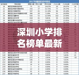 深圳小學(xué)排名榜單最新出爐，一覽名校風(fēng)采！