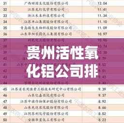 貴州活性氧化鋁公司排名揭曉，行業(yè)領(lǐng)軍者榜單出爐！