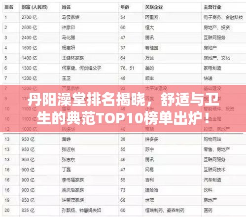丹陽澡堂排名揭曉，舒適與衛(wèi)生的典范TOP10榜單出爐！