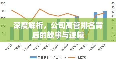 深度解析，公司高管排名背后的故事與邏輯