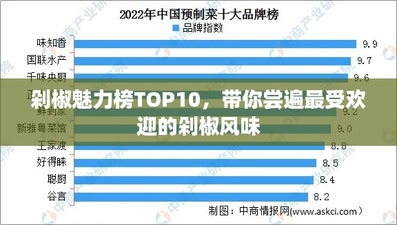 剁椒魅力榜TOP10，帶你嘗遍最受歡迎的剁椒風(fēng)味