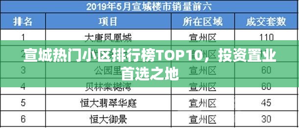 宣城熱門小區(qū)排行榜TOP10，投資置業(yè)首選之地